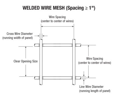 What is Welded Wire Mesh and How to Read Its Sizes?