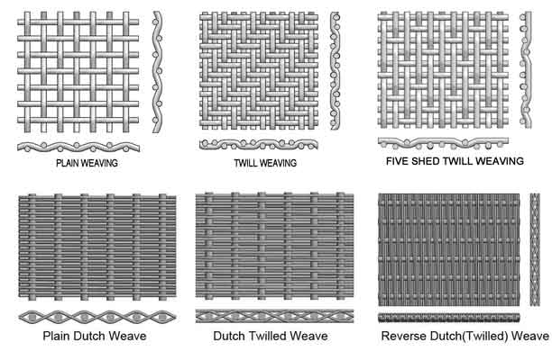 weaving-pattern-of-wire-mesh